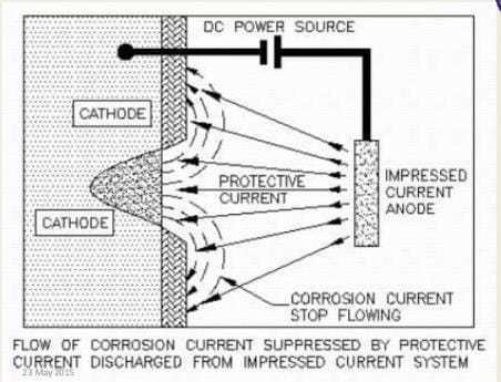 corrosion-graph-2.jpg