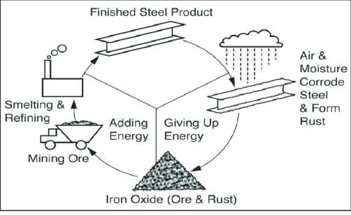 corrosion-graph.jpg