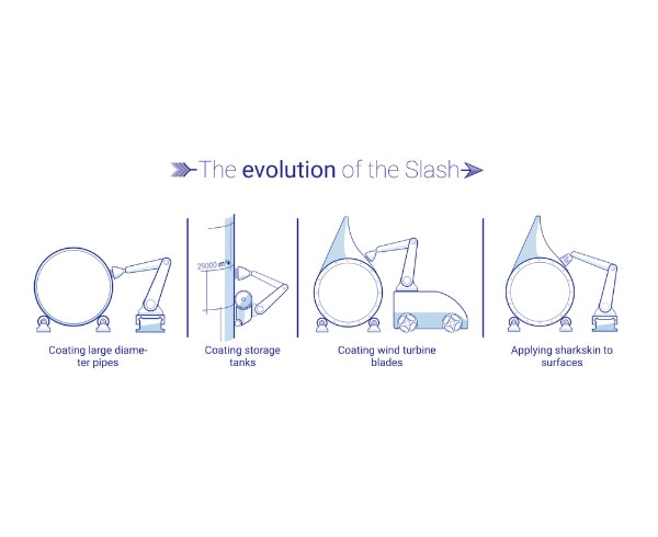 Evolution of the Slash