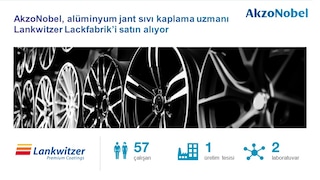 AkzoNobel, alüminyum jant sıvı boyalarında uzman Alman Lankwitzer Lackfabrik’i satın alıyor