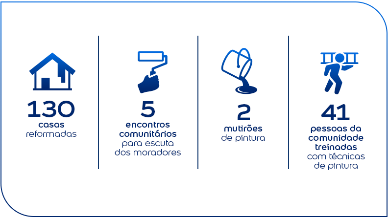 numeros vila farrapos