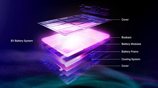 an EV battery system with labeled components