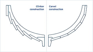 What is the difference between Clinker and Carvel construction?
