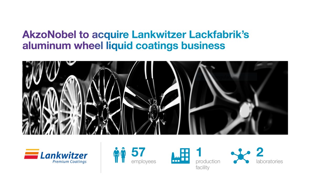 AkzoNobel to acquire Lankwitzer Lackfabrik’s aluminum wheel liquid coatings business