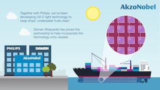 AkzoNobel and Philips welcome Damen Shipyards to pioneering antifouling partnership