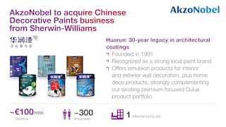 AkzoNobel completes acquisition of Chinese Decorative Paints business from Sherwin-Williams