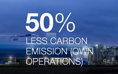 50% Lss carbon emission (own operations)
