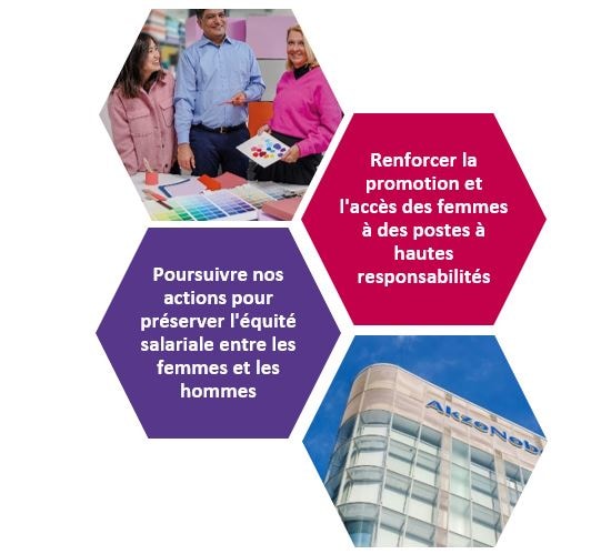 Index de l’égalité entre les Femmes et les Hommes 2023