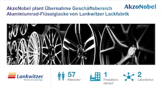 AkzoNobel schließt Übernahme des Geschäftsbereichs Flüssiglacke für Aluminiumräder der Lankwitzer Lackfabrik ab