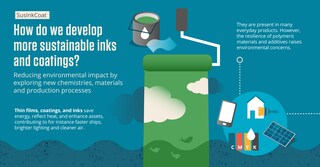 AkzoNobel i program innowacji – czyli jak sprostać wyzwaniom społecznym