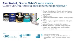 AkzoNobel, Grupo Orbis’i satın alarak Güney ve Orta Amerika’daki varlığını genişletiyor