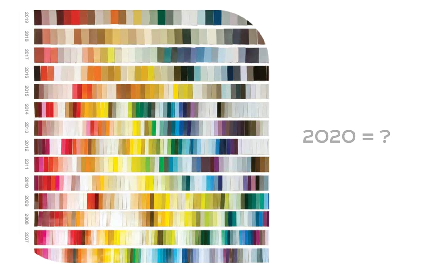 CORAL | Colour Futures 2020