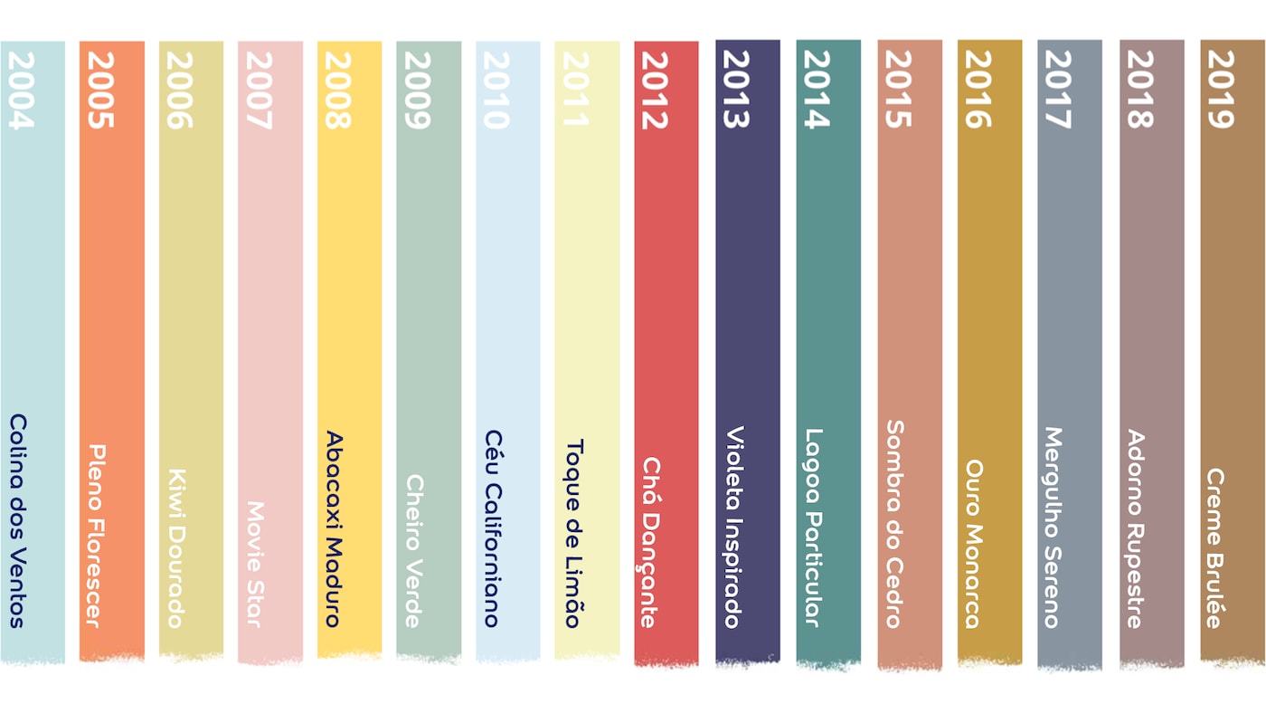 Conheça as cores dos últimos anos | Tintas Coral.