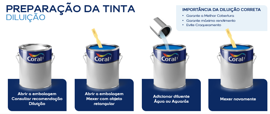 Como diluir tinta | Tintas Coral | Tintas Coral