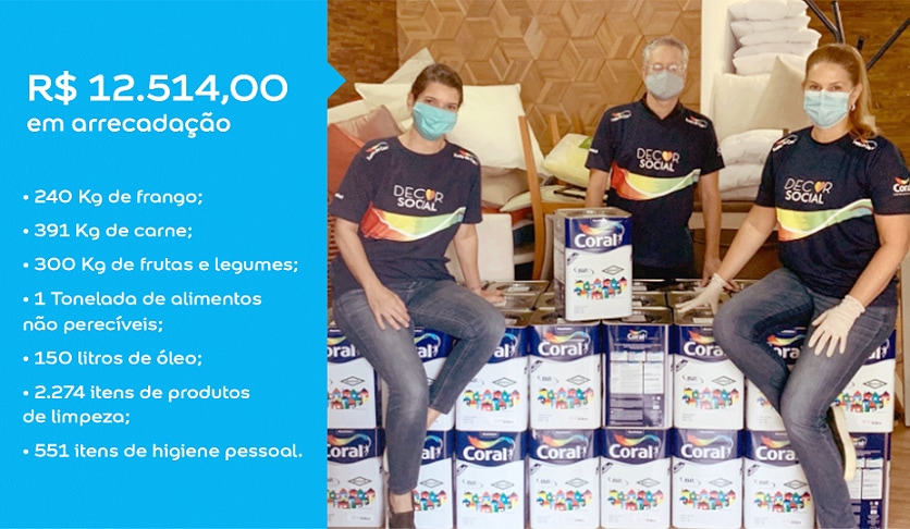 Colaboradores sentados sobre um monte de latas de tintas Coral com R$12.514,00 em arrecadações de alimentos.
