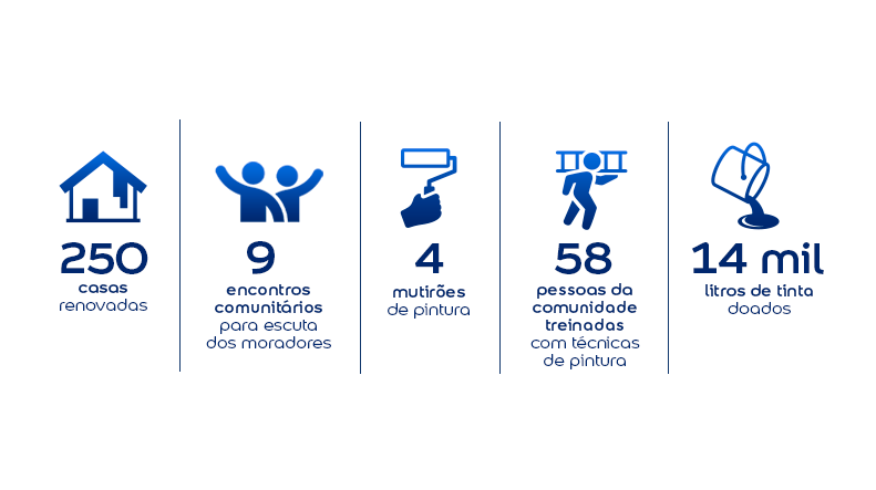 numeros vila farrapos