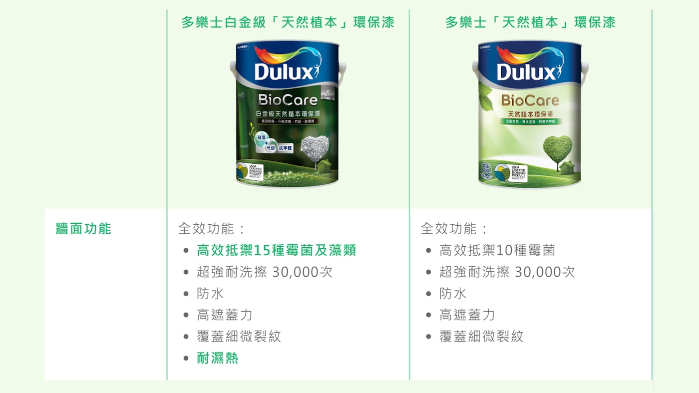 H8128_allround_compare