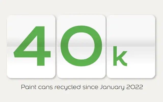 การใส่ใจชุมชน