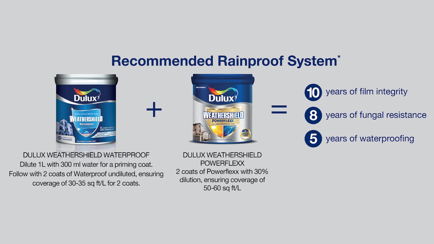 Revolutionary Rainproof Technology and Advanced Elastomeric Latex 