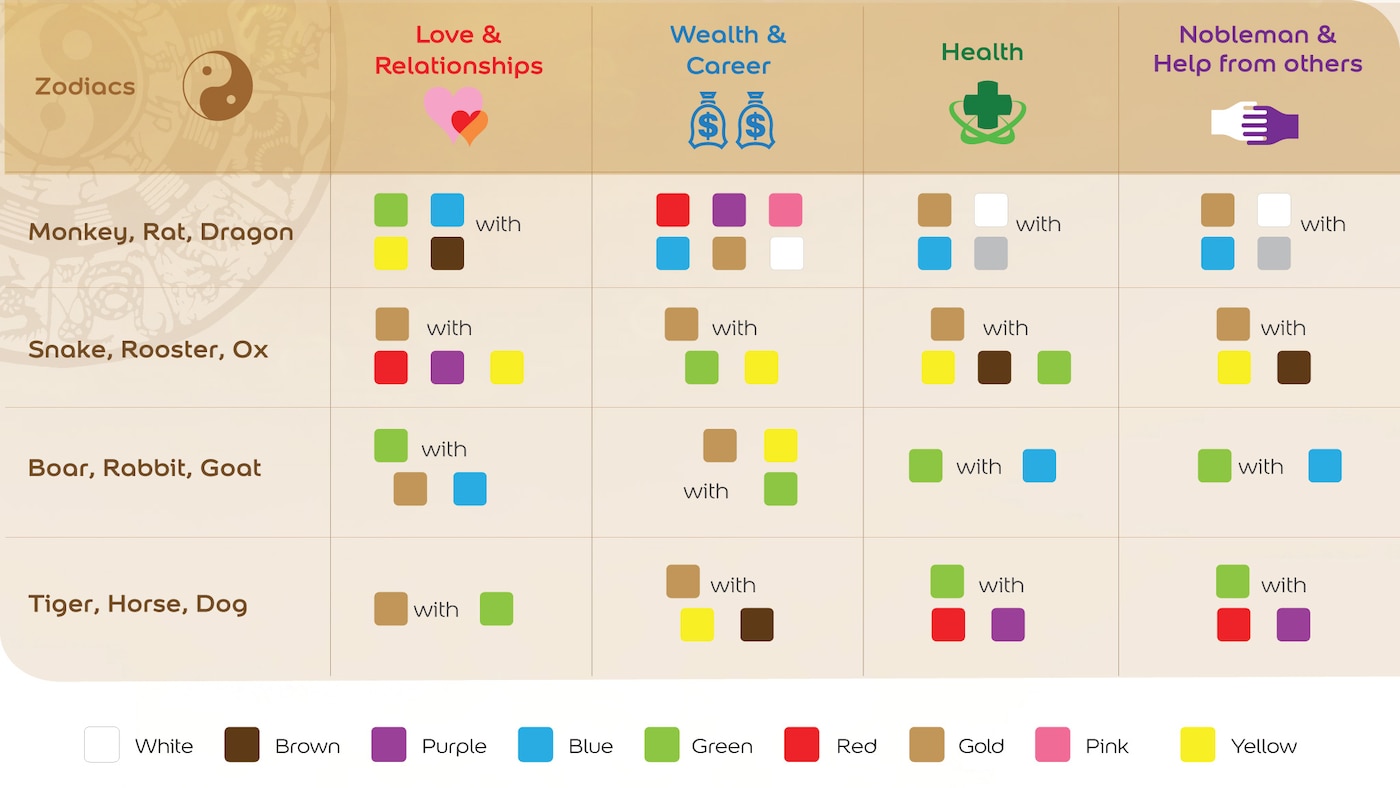 Good Feng Shui 2016 - Section 11