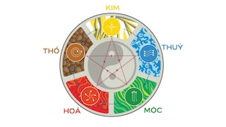 Sắc màu phong thủy trong nội thất