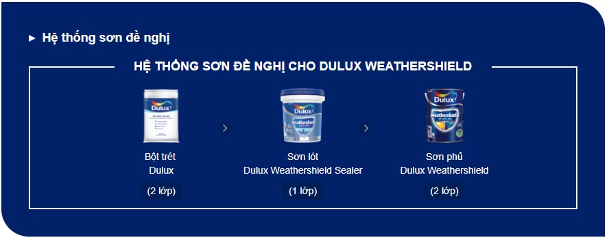 He Thong Son De Nghi Dulux Weathershield
