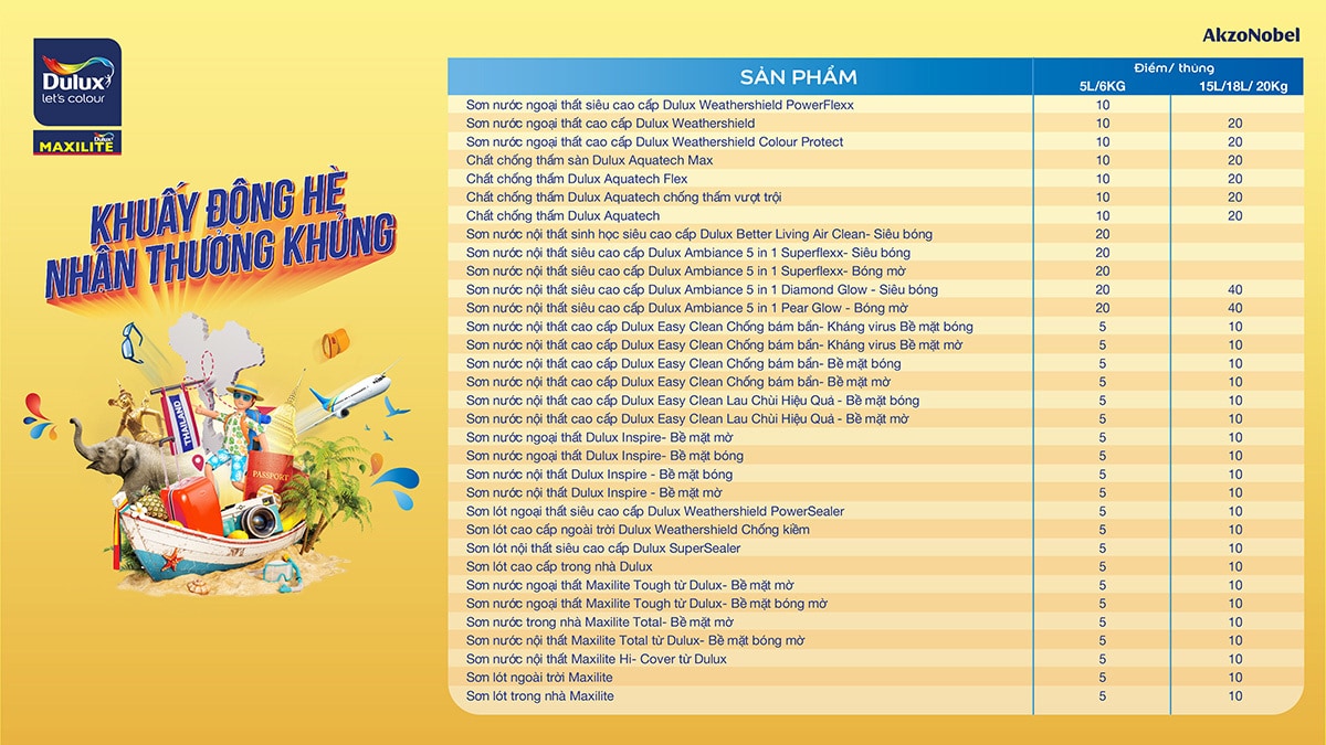 HÌNH THỨC KHUYẾN MẠI