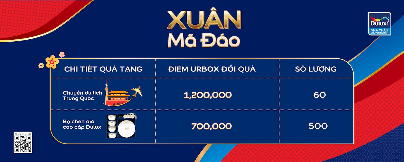 Hình ảnh minh họa các giải thưởng khi tham gia chương trình