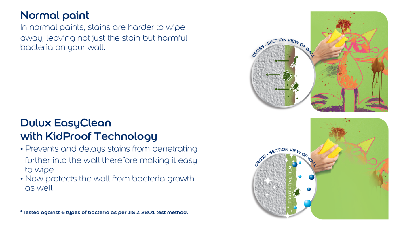 Dulux EasyClean stain resistant