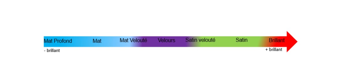 Dulux Valentine Choisir sa peinture