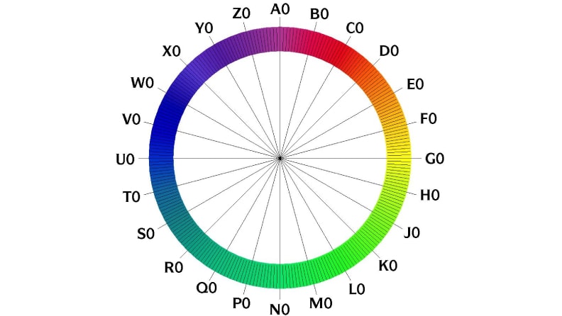 Qu’est-ce qu’une couleur chaude