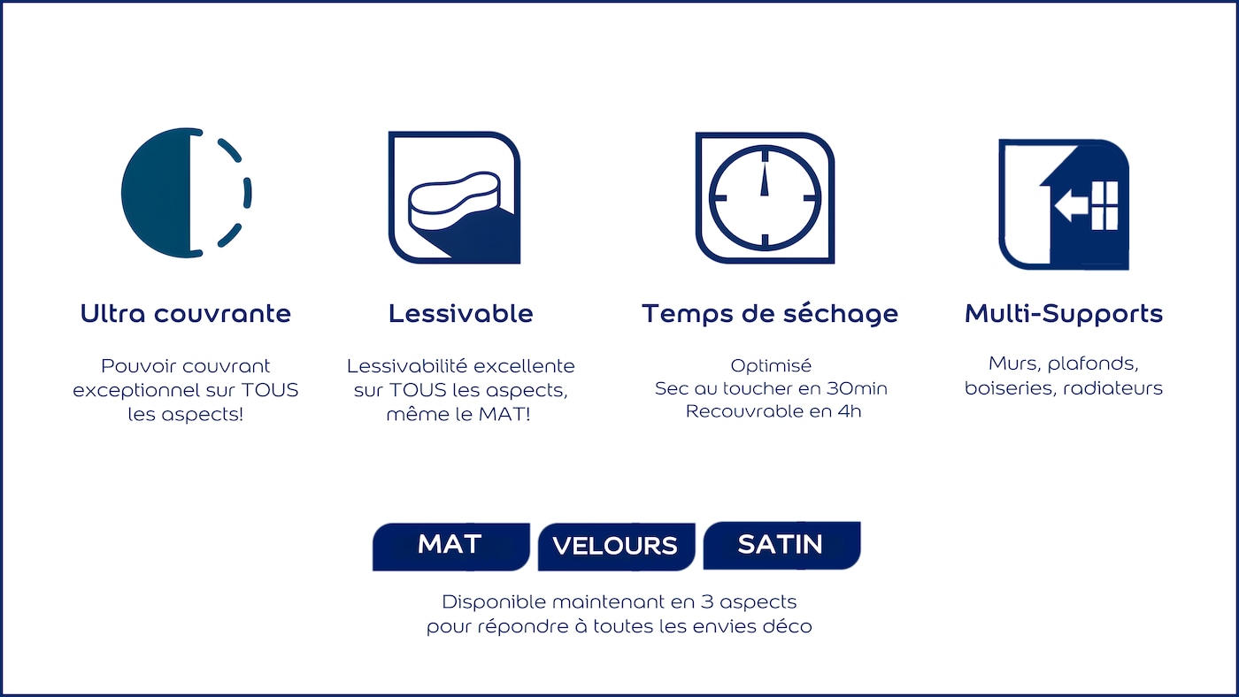 PICTOS : ULTRA COUVRANT,RENDEMENT ++,LESSIVABLE,TEMPS DE SECHAGE OPTIMISE