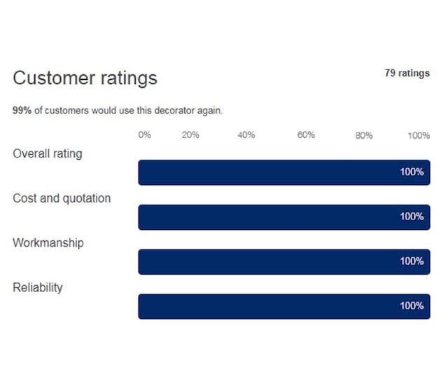 Top tips to promote your business