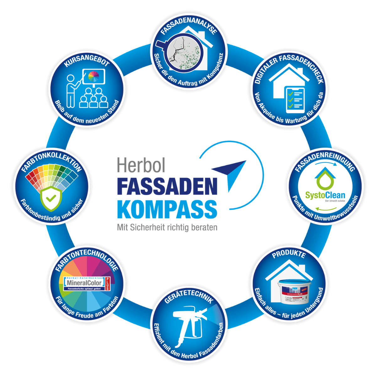Fassaden-Kompass