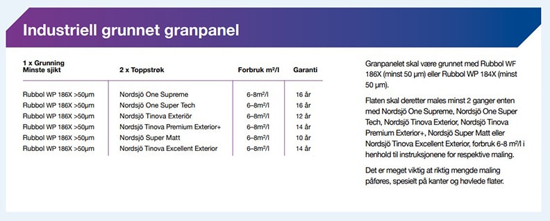 Industriell grunnet granpanel