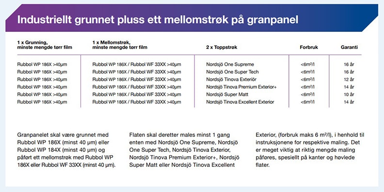 Industriellt grunnet pluss ett mellomstrok pa granpanel