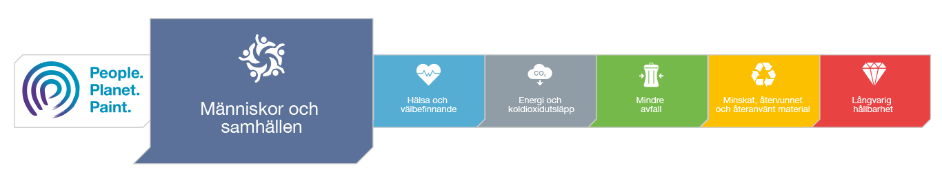 Färgglad och fantastisk konst