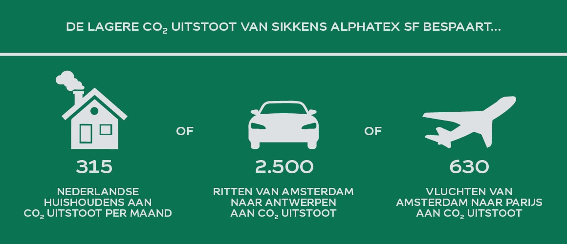Lagere co2 uitstoort van de alphatex sf biobased